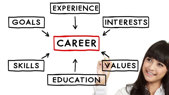 Devenir consultant en carrière: études et possibilités